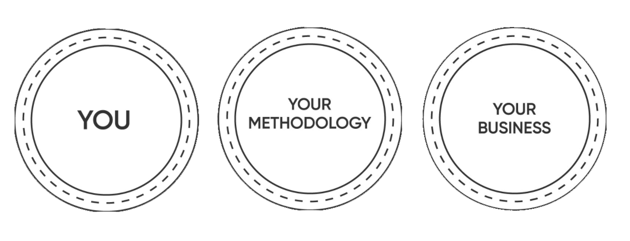 The Book of Coaching: 3 Pillars of Coaching