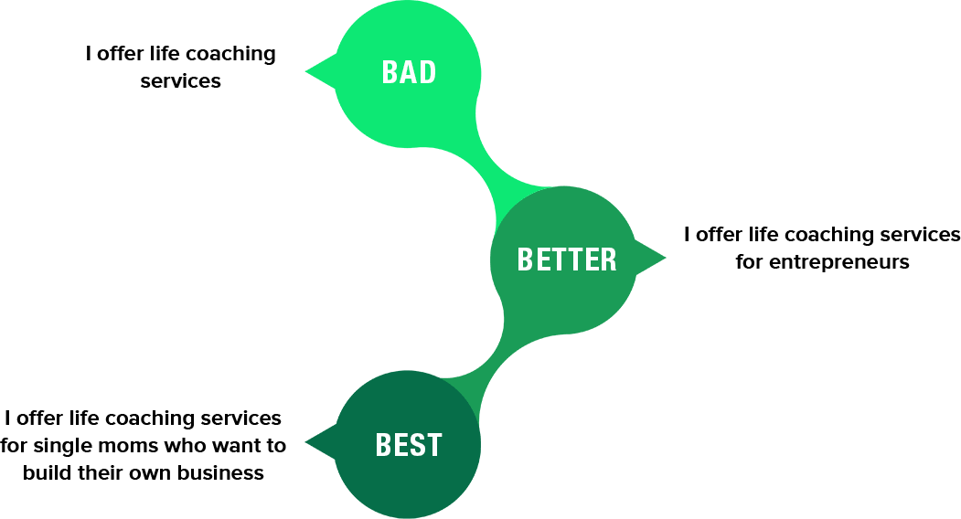 bad-better-best-min