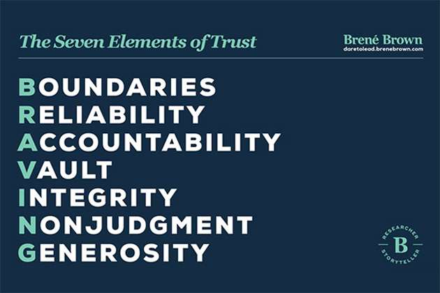 The Seven Elements Of Building Trust