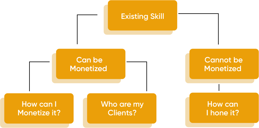boxes-min 4 ways to figure out your coaching niche