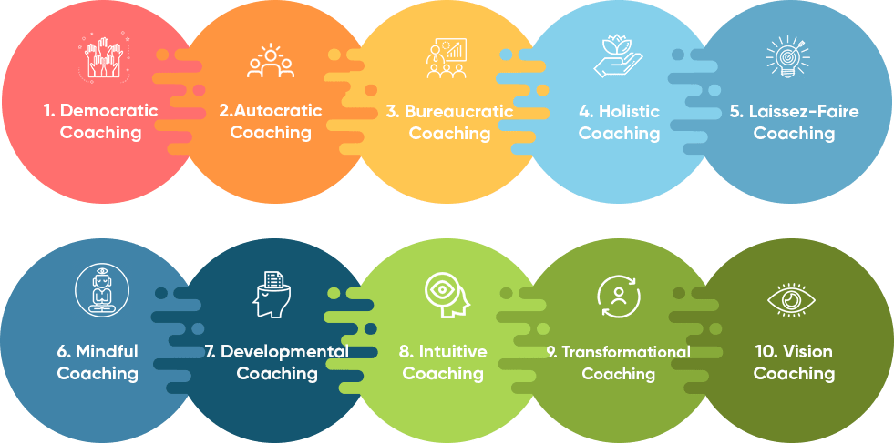 10 coaching styles