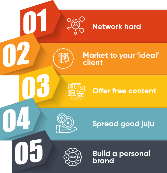 chapter6_infographic2-min how to get your first coaching client