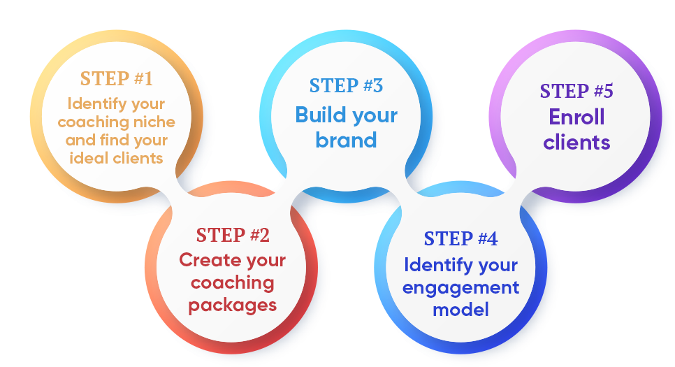 5 Steps To Setting Up Your Professional Coaching Business