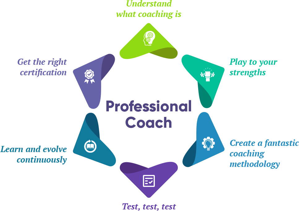 Professional Coaching Elements
