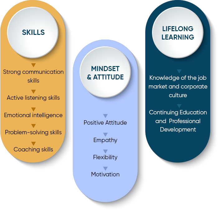 successful_career_coach