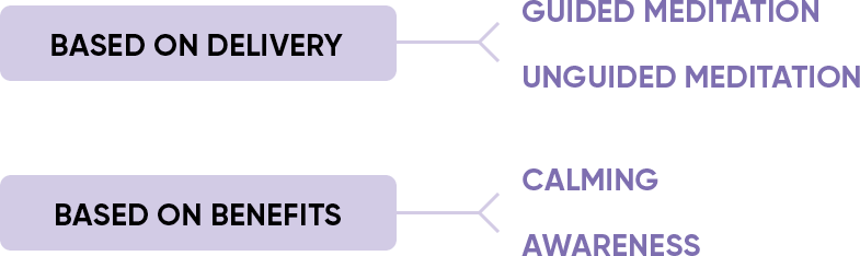 type_of_meditation-min types of meditation coaching
